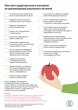 Чек - лист родительского контроля за организацией школьного питания